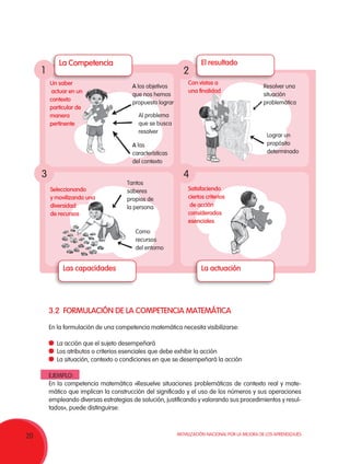 Movilización Nacional por la Mejora de los Aprendizajes
20
3.2 FORMULACIÓN DE LA COMPETENCIA MATEMÁTICA
En la formulación de una competencia matemática necesita visibilizarse:
	 La acción que el sujeto desempeñará
	 Los atributos o criterios esenciales que debe exhibir la acción
	 La situación, contexto o condiciones en que se desempeñará la acción
EJEMPLO:
En la competencia matemática «Resuelve situaciones problemáticas de contexto real y mate-
mático que implican la construcción del significado y el uso de los números y sus operaciones
empleando diversas estrategias de solución, justificando y valorando sus procedimientos y resul-
tados», puede distinguirse:
El resultadoLa Competencia
Las capacidades La actuación
Un saber
actuar en un
contexto
particular de
manera
pertinente
A las
características
del contexto
A los objetivos
que nos hemos
propuesto lograr
Al problema
que se busca
resolver
Con vistas a
una finalidad
Lograr un
propósito
determinado
Resolver una
situación
problemática
Seleccionando
y movilizando una
diversidad
de recursos
Satisfaciendo
ciertos criterios
de acción
considerados
esenciales
Tantos
saberes
propios de
la persona
Como
recursos
del entorno
1
3
2
4
 