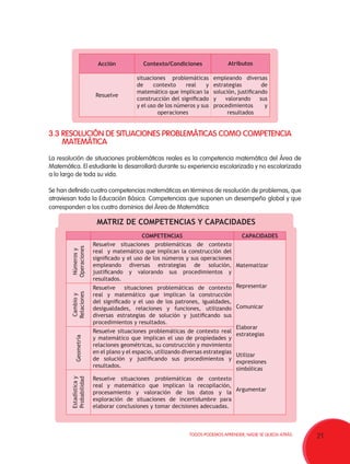 21TODOS PODEMOS APRENDER, NADIE SE QUEDA ATRÁS.
COMPETENCIAS CAPACIDADES
Númerosy
Operaciones
Resuelve situaciones problemáticas de contexto
real  y matemático que implican la construcción del
significado y el uso de los números y sus operaciones
empleando diversas estrategias de solución,
justificando y valorando sus procedimientos y
resultados.
Matematizar
Representar
Comunicar
Elaborar
estrategias
Utilizar
expresiones
simbólicas
Argumentar
Cambioy
Relaciones
Resuelve situaciones problemáticas de contexto
real y matemático que implican la construcción
del significado y el uso de los patrones, igualdades,
desigualdades, relaciones y funciones, utilizando
diversas estrategias de solución y justificando sus
procedimientos y resultados.
Geometría
Resuelve situaciones problemáticas de contexto real
y matemático que implican el uso de propiedades y
relaciones geométricas, su construcción y movimiento
en el plano y el espacio, utilizando diversas estrategias
de solución y justificando sus procedimientos y
resultados.
Estadísticay
Probabilidad
Resuelve situaciones problemáticas de contexto
real y matemático que implican la recopilación,  
procesamiento y valoración de los datos y la
exploración de situaciones de incertidumbre para
elaborar conclusiones y tomar decisiones adecuadas.
MATRIZ DE COMPETENCIAS Y CAPACIDADES
Acción Contexto/Condiciones Atributos
Resuelve
situaciones problemáticas
de contexto real y
matemático que implican la
construcción del significado
y el uso de los números y sus
operaciones
empleando diversas
estrategias de
solución, justificando
y valorando sus
procedimientos y
resultados
3.3 RESOLUCIÓN DE SITUACIONES PROBLEMÁTICAS COMO COMPETENCIA
	MATEMÁTICA
La resolución de situaciones problemáticas reales es la competencia matemática del Área de
Matemática. El estudiante la desarrollará durante su experiencia escolarizada y no escolarizada
a lo largo de toda su vida.
Se han definido cuatro competencias matemáticas en términos de resolución de problemas, que
atraviesan toda la Educación Básica. Competencias que suponen un desempeño global y que
corresponden a los cuatro dominios del Área de Matemática:
 