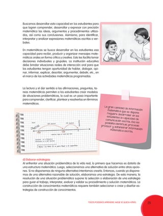 25TODOS PODEMOS APRENDER, NADIE SE QUEDA ATRÁS.
La gran cantidad de informaciónmatemática que se disponerequiere desarrollar en losestudiantes la capacidad decomunicación escrita. Eso lesposibilita identificar, procesar,producir y administrar informaciónmatemática escrita.
La lectura y el dar sentido a las afirmaciones, preguntas, ta-
reas matemáticas permiten a los estudiantes crear modelos
de situaciones problemáticas, lo cual es un paso importante
para comprender, clarificar, plantear y resolverlas en términos
matemáticos.
d) Elaborar estrategias
Al enfrentar una situación problemática de la vida real, lo primero que hacemos es dotarla de
una estructura matemática. Luego, seleccionamos una alternativa de solución entre otras opcio-
nes. Si no disponemos de ninguna alternativa intentamos crearla. Entonces, cuando ya dispone-
mos de una alternativa razonable de solución, elaboramos una estrategia. De esta manera, la
resolución de una situación problemática supone la selección o elaboración de una estrategia
para guiar el trabajo, interpretar, evaluar y validar su procedimiento y solución matemáticos. La
construcción de conocimientos matemáticos requiere también seleccionar o crear y diseñar es-
trategias de construcción de conocimientos.
Buscamos desarrollar esta capacidad en los estudiantes para
que logren comprender, desarrollar y expresar con precisión
matemática las ideas, argumentos y procedimientos utiliza-
dos, así como sus conclusiones. Asimismo, para identificar,
interpretar y analizar expresiones matemáticas escritas o ver-
bales.
En matemáticas se busca desarrollar en los estudiantes esa
capacidad para recibir, producir y organizar mensajes mate-
máticos orales en forma crítica y creativa. Esto les facilita tomar
decisiones individuales y grupales. La institución educativa
debe brindar situaciones reales de interacción oral para que
los estudiantes tengan oportunidad de hablar, dialogar, opi-
nar, informar, explicar, describir, argumentar, debatir, etc., en
el marco de las actividades matemáticas programadas.
 