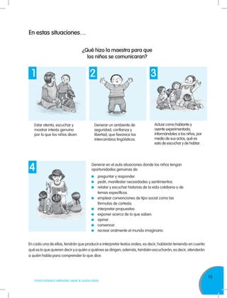 15
TODOS PODEMOS APRENDER, NADIE SE QUEDA ATRÁS
En estas situaciones…
¿Qué hizo la maestra para que
los niños se comunicaran?
Estar atenta, escuchar y
mostrar interés genuino
por lo que los niños dicen.
Actuar como hablante y
oyente experimentada,
informándoles a los niños, por
medio de sus actos, qué es
esto de escuchar y de hablar.
Generar un ambiente de
seguridad, confianza y
libertad, que favorece los
intercambios lingüísticos.
4
	 preguntar y responder.
	 pedir, manifestar necesidades y sentimientos.
	 relatar y escuchar historias de la vida cotidiana o de
temas específicos.
	 emplear convenciones de tipo social como las
fórmulas de cortesía.
	 interpretar propuestas.
	 exponer acerca de lo que saben.
	opinar.
	convencer.
	 recrear oralmente el mundo imaginario.
Generar en el aula situaciones donde los niños tengan
oportunidades genuinas de:
En cada una de ellas, tendrán que producir e interpretar textos orales, es decir, hablarán teniendo en cuenta
qué es lo que quieren decir y a quién o quiénes se dirigen; además, también escucharán, es decir, atenderán
a quién habla para comprender lo que dice.
1 2 3
 