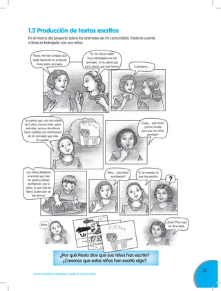 23
TODOS PODEMOS APRENDER, NADIE SE QUEDA ATRÁS
En el marco del proyecto sobre los animales de mi comunidad, Paola le cuenta
a Rosa lo trabajado con sus niños.
¿Por qué Paola dice que sus niños han escrito?
¿Creemos que estos niños han escrito algo?
Los niños dibujaron
al animal que más
les gustó y debajo
escribieron, por sí
solos, lo que más les
llamó la atención de
ese animal.
Paola, me han contado que
estás haciendo un proyecto
lindo sobre animales.
Te cuento que, con mis niños
de 5 años, hemos leído sobre
animales porque decidimos
hacer carteles con información
de los animales que más
les gustan.
Sí, los chicos están
muy interesados por los
animales. ¡Y no sabes qué
es lo último que han hecho! Cuéntame…
¡Guau… qué lindo!
¿Cómo hiciste
para que tus niños
escriban?
Pero... ¿los niños
escribieron?
Sí, te muestro lo
que han escrito.
Mira.
¿Esto? Pero aquí
no dice nada.
?
1.3 Producción de textos escritos
 