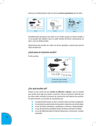 24
MOVILIZACIÓN NACIONAL POR LA MEJORA DE LOS APRENDIZAJES
Texto 1 Texto 2
Veamos con detenimiento cada uno de los escritos espontáneos de los niños.
Texto 3
Probablemente pensemos que estos no son textos porque no tienen sentido y
no se pueden leer debido a que no están escritos de forma convencional, es
decir, como el adulto escribe.
Observemos qué sucede con cada uno de los ejemplos y veamos por qué los
niños escriben así.
¿Qué pasa en el primer escrito?
El niño escribe:
El niño dice que escribió:
"Los peces viven en el mar"
¿Por qué escribe así?
Porque se dio cuenta de que escribir es diferente a dibujar y que en aquello
que escribe dice algo que quiere comunicar. Esta es la primera señal de que
los niños están iniciando el proceso de construcción del sistema de escritura.
En este momento, sus escritos se caracterizan por:
	 el ordenamiento lineal, es decir, escriben sobre una línea imaginaria.
	 la orientación predominante de izquierda a derecha y de arriba abajo.
	 el uso de líneas onduladas o quebradas, continuas o fragmentadas.
	 el uso de elementos repetidos (series de líneas verticales o bolitas).
	 el uso de diferentes tipos de letras (mayúsculas, minúsculas, cursivas,
imprenta).
 