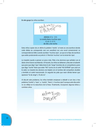 30
MOVILIZACIÓN NACIONAL POR LA MEJORA DE LOS APRENDIZAJES
En otro grupo los niños escriben:
Estos niños copian de un afiche la palabra "araña", el resto es una escritura donde
cada sílaba se corresponde casi con exactitud con una vocal convencional. La
correspondencia falla cuando escriben "muchos ojos", ya que en el tipo de escritura
que están produciendo se junta la 'o' final de 'muchos' con la inicial de 'ojos'.
La maestra ayuda a pensar un poco más. Pide a los alumnos que señalen con el
dedo cómo fueron escribiendo. AI hacerlo, los niños se detienen y discuten al advertir
que para que diga "ojos" debe tener la de "Jorge" (nombre de un compañero) y para
que diga "noche" tiene que estar "NO" (como en el cartel "NO ENTRAR" que usan en
la sala). La maestra les alcanza una tarjeta con el nombre del compañero aludido
y también el cartel mencionado. En seguida les pide que vean dónde tienen que
aparecer "la de Jorge" y "la de no".
Al discutir este problema, los niños también empiezan a debatir si son dos o tres
palabras ("araña" y "ojos", o, "araña", "tiene" y "muchos ojos") aunque esta discusión
no se refleja en la reescritura de la frase. Finalmente, incorporan algunas letras y
cambian otras:
ARANA I E U O S
La araña tiene muchos ojos
E I A I E O E
de día y de noche
 