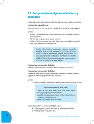 46
MOVILIZACIÓN NACIONAL POR LA MEJORA DE LOS APRENDIZAJES
Para comprender mejor algunos indicadores, presentamos algunos ejemplos.
Indicador de expresión oral:
Usa palabras conocidas por el niño, propias de su ambiente familiar y local.
Ejemplo:
Roselito: ¡Señotitaaaaa, ese churre me quitó la pelota! Péguelo, señotita,
porque es malo.
Tito: Yo no te he quitao, yo la agarré primero.
Profesora: Churres, vengan para acá. Quiero que me expliquen bien qué
pasó, pero primero me dan esa pelota.
2.3. Comprendiendo algunos indicadores y
conceptos
Que los niños hablen en sus propias palabras, usando la
variedad dialectal, ante personas conocidas significa que
hacen uso de las expresiones propias de su cultura. En
este caso, tanto la maestra como los niños mencionan la
palabra “churre”, que es la denominación para mencionar
al niño en una región del norte del Perú.
El zorro enamorado de la Luna
Cuando el zorro vio el reflejo de la Luna en las aguas
limpias del lago, se enamoró de ella.
Levantó la cabeza al cielo y la vio: era hermosa, redonda
y luminosa, y quiso hablarle.
Pero la Luna estaba lejos, muy lejos.
Indicador de comprensión de textos:
Establece relaciones de causa-efecto entre dos ideas que escucha.
Indicador de comprensión de textos:
Deduce las características de los personajes, personas, animales, objetos y
lugares en diversos tipos de textos que escucha.
Ejemplo:
La profesora les lee a los niños el cuento “El zorro enamorado de la Luna”.
Los niños escuchan. En un momento de la lectura…
	 Jorge pregunta: ¿Por qué el zorro se enamoró de la Luna?
	 Rosa contesta: Porque ahí dice.
 