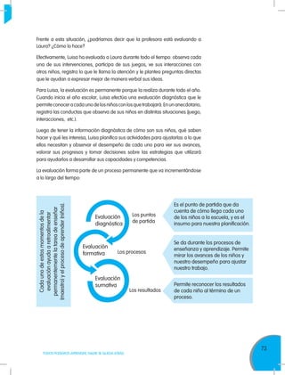 73
TODOS PODEMOS APRENDER, NADIE SE QUEDA ATRÁS
Frente a esta situación, ¿podríamos decir que la profesora está evaluando a
Laura? ¿Cómo lo hace?
Efectivamente, Luisa ha evaluado a Laura durante todo el tiempo: observa cada
una de sus intervenciones, participa de sus juegos, ve sus interacciones con
otros niños, registra lo que le llama la atención y le plantea preguntas directas
que le ayudan a expresar mejor de manera verbal sus ideas.
Para Luisa, la evaluación es permanente porque la realiza durante todo el año.
Cuando inicia el año escolar, Luisa efectúa una evaluación diagnóstica que le
permiteconoceracadaunodelosniñosconlosquetrabajará.Enunanecdotario,
registra las conductas que observa de sus niños en distintas situaciones (juego,
interacciones, etc.).
Luego de tener la información diagnóstica de cómo son sus niños, qué saben
hacer y qué les interesa, Luisa planifica sus actividades para ajustarlas a lo que
ellos necesitan y observar el desempeño de cada uno para ver sus avances,
valorar sus progresos y tomar decisiones sobre las estrategias que utilizará
para ayudarlos a desarrollar sus capacidades y competencias.
La evaluación forma parte de un proceso permanente que va incrementándose
a lo largo del tiempo:
Cadaunodeestosmomentosdela
evaluaciónayudaaretroalimentar
permanentementelatareadeenseñar
(maestro)yelprocesodeaprender(niños).
Evaluación
diagnóstica
Evaluación
formativa
Evaluación
sumativa
Los puntos
de partida
Los procesos
Los resultados
Es el punto de partida que da
cuenta de cómo llega cada uno
de los niños a la escuela, y es el
insumo para nuestra planificación.
Se da durante los procesos de
enseñanza y aprendizaje. Permite
mirar los avances de los niños y
nuestro desempeño para ajustar
nuestro trabajo.
Permite reconocer los resultados
de cada niño al término de un
proceso.
 
