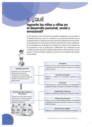 18 MoVILIZACIÓN NACIoNAL Por LA MEJorA DE LoS APrENDIZAJES
Autoestima
Explora, reconoce yvalora positivamente sus características
y cualidades personales mostrando confianza en sí mismo
y afán de mejora.
Conciencia emocional
reconoce y expresa sus emociones, explicando sus
motivos.
Autonomía
Toma decisiones y realiza actividades con independencia
y seguridad, según sus deseos, necesidades e intereses.
Colaboración y tolerancia
Interactúa respetando las diferencias, incluyendo a todos.
Normas de convivencia
Explora, reconoce yvalora positivamente sus características
y cualidades personales mostrando confianza en sí mismo
y afán de mejora.
Resolución de conflictos
Maneja los conflictos de manera pacífica y constructiva.
lograrán los niños y niñas en
el desarrollo personal, social y
emocional?
II. ¿QUÉ
En este fascículo se han priorizado dos grandes competencias, una vinculada a
la identidad personal y otra a la convivencia, cuyo desarrollo permitirá que los
estudianteslogrensurealizaciónpersonalyejerzanlaciudadaníademaneraactiva,
incorporándose en la vida social, económica y productiva de manera satisfactoria.
En las estrategias que se abordan en el capítulo III, se articulan las competencias
de convivencia con las de participación y deliberación, que constituyen las tres
competencias de la educación ciudadana democrática e intercultural (ver Fascículo
general 1: Convivir, participar y deliberar para ejercer una ciudadanía democrática
e intercultural).
Identidad personal
Se relaciona con otras personas,
demostrando autonomía,
conciencia de sus principales
cualidades personales y confianza
en ellas, sin perder de vista su
propio interés.
Convivencia democrática e
intercultural
Convive de manera democrática e
intercultural en cualquier contexto
o circunstancia y con todas las
personas sin distinción.
 