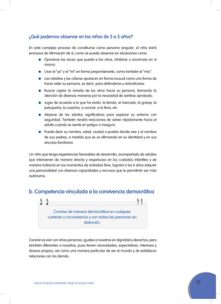 21TODOS PODEMOS APRENDER, NADIE SE QUEDA ATRÁS
¿Qué podemos observar en los niños de 3 a 5 años?
En este complejo proceso de constituirse como persona singular, el niño vivirá
procesos de afirmación de sí, como se puede observar en situaciones como:
	 Oponerse las veces que pueda a los otros, inhibirse o encerrase en sí
mismo.
	Usar el “yo” y el “mi” en forma preponderante, como también el “mío”.
	 Las rabietas y las cóleras aparecen en forma inusual como una forma de
hacer valer su persona, es decir, para defenderse y reivindicarse.
	 Buscar captar la mirada de los otros hacia su persona, llamando la
atención de diversas maneras por la necesidad de sentirse aprobado.
	 Jugar de acuerdo a lo que ha vivido: la tienda, el mercado, la granja, la
peluquería, la cosecha, a cocinar, a la feria, etc.
	 Alejarse de los adultos significativos para explorar su entorno con
seguridad. También tendrá reacciones de volver rápidamente hacia el
adulto cuando se siente en peligro o inseguro.
	 Puede decir su nombre, edad, ciudad o pueblo donde vive y el nombre
de sus padres, a medida que se va afirmando en su identidad y en sus
vínculos familiares.
Un niño que tenga experiencias favorables de desarrollo, acompañado de adultos
que intervienen de manera directa y respetuosa en los cuidados infantiles y de
manera indirecta en los momentos de actividad libre, logrará a los 6 años adquirir
una personalidad con diversas capacidades y recursos que le permitirán ser más
autónomo.
b. Competencia vinculada a la convivencia democrática
Convivir es vivir con otras personas, iguales a nosotros en dignidad y derechos, pero
también diferentes a nosotros, pues tienen necesidades, expectativas, intereses y
deseos propios, así como una manera particular de ver el mundo y de establecer
relaciones con los demás.
Convive de manera democrática en cualquier
contexto y circunstancia y con todas las personas sin
distinción.
 