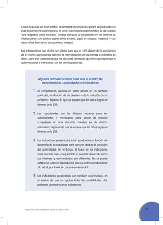 25ToDoS PoDEMoS APrENDEr, NADIE SE QuEDA ATrÁS
Como se puede ver en el gráfico, la identidad personal es la piedra angular sobre la
cual se construye la convivencia. Es decir, la convivencia democrática se da cuando
“soy aceptado como persona”. Ambos procesos se desarrollan en un entorno de
interacciones con adultos significativos (mamá, papá o cuidador, maestra) y con
otros niños (hermanos, compañeros, amigos).
Las interacciones con el otro son vitales para que el niño desarrolle la conciencia
de sí mismo, la conciencia del otro, la internalización de las normas y los límites. Es
decir, para que comprenda que no todo está permitido, que tiene que aprender a
autorregularse e interesarse por las demás personas.
Algunas consideraciones para leer el cuadro de
competencias, capacidades e indicadores
1. La competencia expresa un saber actuar en un contexto
particular, en función de un objetivo o de la solución de un
problema. Expresa lo que se espera que los niños logren al
término de la EBr.
2. Las capacidades son los diversos recursos para ser
seleccionados y movilizados para actuar de manera
competente en una situación. Pueden ser de distinta
naturaleza. Expresan lo que se espera que los niños logren al
término de la EBr.
3. Los indicadores presentados están graduados en función del
desarrollo de la capacidad para dar una idea de la evolución
del aprendizaje. Sin embargo, el logro de los indicadores
varía en cada niño, porque tanto su nivel de desarrollo como
sus intereses y oportunidades son diferentes. No se puede
establecer una correspondencia precisa entre los indicadores
y la edad; por tanto, el cuadro es referencial.
4. Los indicadores presentados son también referenciales, en
el sentido de que no agotan todas las posibilidades. Así,
podemos plantear nuevos indicadores.
 