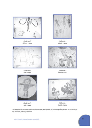 49ToDoS PoDEMoS APrENDEr, NADIE SE QuEDA ATrÁS
¿Quién soy?
richard 3 años
¿Quién soy?
Juan 4 años
¿Quién soy?
Julio 5 años
Mi familia
Marta 4 años
Mi familia
Daniela 5 años
Mi familia
Valeria 3 años
Los niños se dibujan de acuerdo a cómo se van percibiendo así mismos y a los demás. En cada dibujo
hay emoción, afecto y vivencia.
 