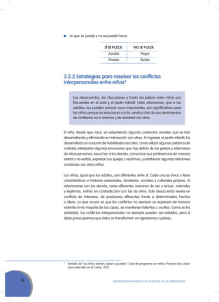 58 MoVILIZACIÓN NACIoNAL Por LA MEJorA DE LoS APrENDIZAJES
Lo que se puede y no se puede hacer.
SÍ SE PUEDE NO SE PUEDE
Ayudar Pegar
Prestar Quitar
3
Extraído de "Los niños sienten, saben y pueden". Guía de programa con niños. Proyecto Ser y decir
para estar feliz en el Callao. 2012.
3.2.2 Estrategias para resolver los conflictos
interpersonales entre niños3
Los desacuerdos, las discusiones y hasta las peleas entre niños son
frecuentes en el aula y el jardín infantil. Estas situaciones, que a los
adultos nos pueden parecer poco importantes, son significativas para
los niños porque se relacionan con la construcción de sus sentimientos
de confianza en sí mismos y de amistad con otros.
El niño, desde que nace, va adquiriendo algunas conductas sociales que se irán
desarrollando y afirmando en interacción con otros. Al ingresar al jardín infantil, ha
desarrollado un conjunto de habilidades sociales, como utilizar algunas palabras de
cortesía, interpretar algunas emociones que hay detrás de los gestos y ademanes
de otras personas, escuchar a los demás, comunicar sus preferencias de manera
verbal y no verbal, expresar sus quejas y reclamos, y establecer algunas relaciones
amistosas con otros niños.
Los niños, igual que los adultos, son diferentes entre sí. Cada uno es único y tiene
características e historias personales, familiares, sociales y culturales propias. Al
relacionarse con los demás, estas diferentes maneras de ser y actuar, naturales
y legítimas, entran en contradicción con las de otros. Este desacuerdo revela un
conflicto de intereses, de posiciones diferentes frente a determinados hechos
o ideas. Lo que ocurre es que los conflictos no siempre se expresan de manera
violenta en la mayoría de los casos, se mantienen latentes u ocultos. Como se ha
señalado, los conflictos interpersonales no siempre pueden ser evitados, pero sí
debe preocuparnos que éstos se transformen en agresiones o peleas.
 