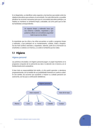 73TODOS PODEMOS APRENDER, NADIE SE QUEDA ATRÁS
En el diagnóstico, se identifican estos aspectos y las brechas que existen entre los
objetivos educativos que se tienen y lo encontrado. Con esta información, es posible
planificar las acciones necesarias para que la comunidad educativa participe y se
habitúe en mantener un ambiente limpio y saludable, así como para que se den
las facilidades correspondientes.
Un espacio limpio y ordenado hace que
nos sintamos cuidados, respetados y que
podamos utilizar con comodidad y seguridad
todo lo que se nos ofrece.
Es importante que los niños y las niñas encuentren un jardín o programa limpio
y ordenado, y que participen en su mantenimiento, cuidado, orden y limpieza.
Eso les hará sentirse valorados y respetados. Además, parte de su formación es
enseñarles a cuidarse a sí mismos, y a cuidar el ambiente que les rodea.
1.1 	Higiene
Higiene personal
Las prácticas vinculadas a la higiene personal juegan un papel importante en la
progresiva conquista de la autonomía (es decir, la atención de sí mismo) y en el
fortalecimiento de la autoestima.
Si bien todo es responsabilidad del adulto, el niño podrá aprender a atenderse
progresivamente y en la medida de sus posibilidades teniendo en cuenta su edad.
En ese sentido, las acciones que ayudarán a mejorar su cuidado personal con
autonomía, son las que a continuación detallamos:
Higiene personal
Aseo de la ropaAseo corporal
Manos Cara Boca Cabello Cuerpo
 
