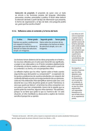 42 MOVILIZACIÓN NACIONAL POR LA MEJORA DE LOS APRENDIZAJES
Deducción de propósito. El propósito de quien crea un texto
se vincula a las funciones propias del lenguaje: informativa,
persuasiva, emotiva, prescriptiva y poética. El lector debe deducir
la intención del texto a partir del tipo de información que presenta,
la forma de organización y el tipo de texto. Una pregunta podría
ser ¿para qué fue escrito el texto?
2.2.6.	 Reflexiona sobre el contenido y la forma del texto
5 años Primer grado Segundo grado Tercer grado
Expresa sus gustos y preferencias
con respecto a hechos o
personajes que más le llaman la
atención en textos de estructura
simple con imágenes.
Opina sobre las acciones de los
personajes y los hechos en textos
de estructura simple, con o sin
imágenes.
Los niños en el III
ciclo se expresan
y opinan acerca
del contenido. La
opinión acerca de
la forma del texto
está condicionada
por el nivel de
conocimiento que
van adquiriendo
a partir de la
lectura de las
características de
diversos tipos de
textos.
No importa si
nosotros creemos
que los niños
deberían estar
de acuerdo o
en desacuerdo
con lo que dice
el contenido, lo
más importante
es que los niños
argumenten
sus respuestas
basadas en lo
que el texto dice y
en su experiencia
previa.
Los lectores toman distancia de las ideas propuestas en el texto o
los recursos utilizados por el autor para transmitir ese significado,
y juzgan si son adecuados o no. El lector considera objetivamente
el contenido y la forma, evalúa su calidad y adecuación a partir de
su contenido o su forma, con una perspectiva crítica.
La reflexión implica que los niños “opinen sobre el texto usando
argumentos que demuestren su comprensión”11
. La expresión de
los gustos y preferencias de nuestros estudiantes con respecto del
contenidodeltextovajuntoconlaargumentacióndesusopiniones,
cada vez más elaborada.Para ejemplificar veamos este caso:Una
docente lee a sus niños de primer grado el cuento “Clemencia, la
vaca que quería ser blanca”, al terminar los niños comparten con
sus pares lo que han comprendido. Acerca de la vaquita que se
quería quitar las manchas, algunos niños opinaron: “No está bien,
porque no se tiene que quitar lo que su mamá le dio”. En esta
situación, el niño manifiesta su desacuerdo y explica de manera
sencilla el porqué de su opinión.
11
Ministerio de Educación - UMC (2011). ¿Cómo mejorar la comprensión lectora de nuestros estudiantes? Informe para el
docente. Segundo grado de primaria. Evaluación Censal. Lima: Minedu. p. 203.
 