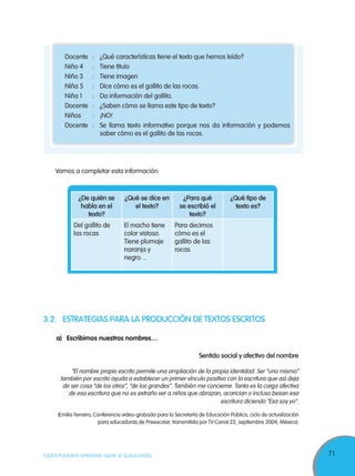 71TODOS PODEMOS APRENDER, NADIE SE QUEDA ATRÁS
3.2. ESTRATEGIAS PARA LA PRODUCCIÓN DE TEXTOS ESCRITOS
a) Escribimos nuestros nombres…
Sentido social y afectivo del nombre
“El nombre propio escrito permite una ampliación de la propia identidad. Ser “uno mismo”
también por escrito ayuda a establecer un primer vínculo positivo con la escritura que así deja
de ser cosa “de los otros”, “de los grandes”. También me concierne. Tanta es la carga afectiva
de esa escritura que no es extraño ver a niños que abrazan, acarician o incluso besan esa
escritura diciendo “Esa soy yo”.
(Emilia Ferreiro, Conferencia video-grabada para la Secretaría de Educación Pública, ciclo de actualización
para educadoras de Preescolar, transmitida por TV-Canal 22, septiembre 2004, México).
Vamos a completar esta información:
¿De quién se
habla en el
texto?
¿Qué se dice en
el texto?
¿Para qué
se escribió el
texto?
¿Qué tipo de
texto es?
Del gallito de
las rocas
El macho tiene
color vistoso.
Tiene plumaje
naranja y
negro. ..
Para decirnos
cómo es el
gallito de las
rocas
Docente : ¿Qué características tiene el texto que hemos leído?
Niño 4 : Tiene título
Niño 3 : Tiene imagen
Niña 5 : Dice cómo es el gallito de las rocas.
Niña 1 : Da información del gallito.
Docente : ¿Saben cómo se llama este tipo de texto?
Niños : ¡NO!
Docente : Se llama texto informativo porque nos da información y podemos
saber cómo es el gallito de las rocas.
 