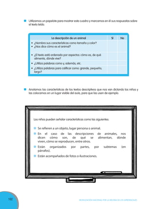 102 MOVILIZACIÓN NACIONAL POR LA MEJORA DE LOS APRENDIZAJES
	 Utilizamos un papelote para mostrar este cuadro y marcamos en él sus respuestas sobre
el texto leído.
La descripción de un animal Sí No
•	 ¿Nombra sus características como tamaño y color?
•	 ¿Nos dice cómo es el animal?
•	 ¿El texto está ordenado por aspectos: cómo es, de qué
alimenta, dónde vive?
•	 ¿Utiliza palabras como y, además, etc.
•	 ¿Utiliza palabras para calificar como: grande, pequeño,
largo?
	 Anotamos las características de los textos descriptivos que nos van dictando los niños y
las colocamos en un lugar visible del aula, para que las usen de ejemplo.
Los niños pueden señalar características como las siguientes:
	 Se refieren a un objeto, lugar persona o animal.
	En el caso de las descripciones de animales, nos
dicen cómo son, de qué se alimentan, dónde
viven, cómo se reproducen, entre otros.
	Están organizados por partes, por subtemas (en
párrafos).
	 Están acompañados de fotos o ilustraciones.
 