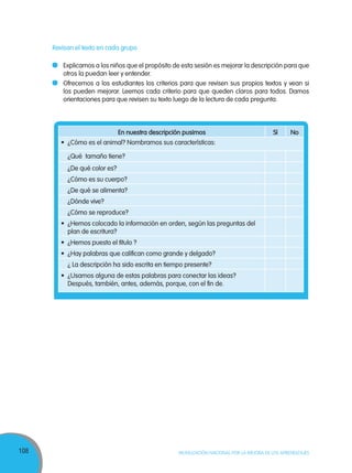 108 MOVILIZACIÓN NACIONAL POR LA MEJORA DE LOS APRENDIZAJES
Revisan el texto en cada grupo
	 Explicamos a los niños que el propósito de esta sesión es mejorar la descripción para que
otros la puedan leer y entender.
	 Ofrecemos a los estudiantes los criterios para que revisen sus propios textos y vean si
los pueden mejorar. Leemos cada criterio para que queden claros para todos. Damos
orientaciones para que revisen su texto luego de la lectura de cada pregunta.
En nuestra descripción pusimos Sí No
•	 ¿Cómo es el animal? Nombramos sus características:
	 ¿Qué tamaño tiene?
¿De qué color es?
¿Cómo es su cuerpo?
¿De qué se alimenta?
¿Dónde vive?
¿Cómo se reproduce?
•	 ¿Hemos colocado la información en orden, según las preguntas del
plan de escritura?
•	 ¿Hemos puesto el título ?
•	 ¿Hay palabras que califican como grande y delgado?
¿ La descripción ha sido escrita en tiempo presente?
•	 ¿Usamos alguna de estas palabras para conectar las ideas?
Después, también, antes, además, porque, con el fin de.
 