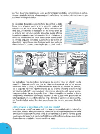 28 MOVILIZACIÓN NACIONAL POR LA MEJORA DE LOS APRENDIZAJES
La capacidad de apropiación del sistema de escritura se debe
lograr hacia el primer grado, y en el segundo grado se irá
consolidando; es decir, deben llegar a la lectura autónoma.
Para esto, pondremos a disposición de los niños textos de
su entorno con estructura sencilla (etiquetas, avisos, afiches,
invitaciones, anuncios, nombres, cuentos, rimas, adivinanzas, y
otros). Las primeras lecturas serán de textos que se encuentren
en letreros, etiquetas y envases, pues los niños se apoyan en
el contexto y saben lo que dice. Posteriormente, leen textos de
diversa extensión, con oraciones simples y vocabulario familiar.
Los indicadores nos dan indicios del progreso de nuestros niños en relación con la
capacidad. Una primera lectura, que los niños realizan desde que se encuentran
en el nivel inicial (5 años), es la identificación de textos de su entorno. Por ejemplo,
en el segundo indicador “Identifica textos de su entorno cotidiano, incluyendo los
tecnológicos (televisión, computadora), relacionando elementos del mundo escrito:
imágenes, colores, formas, tipografía, títulos, palabras conocidas (su nombre, el de sus
compañeros, nombres de personajes, etcétera)”, el niño puede saber qué dice en un
letrero porque ha reconocido los colores, el tipo de letra, el lugar donde se encuentra,
etc. En este nivel de lectura, los niños saben lo que dice pero no reconocen dónde lo
dice.
¿Cómo progresa el aprendizaje entre nivel, ciclo y grado?
La matriz de comprensión de textos en III ciclo tiene una capacidad adicional a la de los
otros ciclos, referida a la apropiación del sistema de escritura y el lenguaje escrito en la
alfabetización inicial. Esto refuerza, como lo señaláramos en el primer capítulo, que la
construcción del sistema de escritura alfabético se realice al mismo tiempo que el niño
desarrolla sus capacidades de comprensión de textos.
Los niños desarrollancapacidades en las quetienen la oportunidad deenfrentar retos de lectura,comprendiendo los textos yel sistema de escritura, almismotiempoqueseapropiandel código alfabético.
Los niños desarrollan capacidades en las que tienen la oportunidad de enfrentar retos de lectura,
comprendiendo los textos y reflexionando sobre el sistema de escritura, al mismo tiempo que
adquieren el código alfabético
 