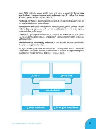 39TODOS PODEMOS APRENDER, NADIE SE QUEDA ATRÁS
Barret (1979) define la reorganización como una nueva organización de las ideas,
organizaciones u otros elementos del texto mediante procesos de clasificación y síntesis.
Se espera que los niños lo hagan a través de:
Parafraseo, significa que los estudiantes luego de haber leído el texto pueden decir con
sus propias palabras las ideas del autor.
Representación a través de diversas formas de lenguaje (oral, gráfico, plástico, corporal,
etcétera). Esta va progresando junto con las posibilidades de los niños de expresar
empleando diversos lenguajes.
Construcción, que implica reestructurar el contenido del texto leído. En el III ciclo se
espera que, con nuestra ayuda, los niños puedan organizar la información empleando
gráficos sencillos.
Establecimiento de semejanzas y diferencias, lo cual requiere clasificar los elementos
del texto en categorías diferentes.
Los organizadores gráficos que podemos usar son los esquemas, los mapas mentales
y semánticos, entre otros. A continuación veremos un ejemplo de organizador gráfico
que podemos trabajar con niños de primer y segundo grado.
¿Cómo es?
¿Con qué se alimenta?
¿Qué animal elegí?
¿Dónde vive?
¿Qué me gusta de este animal?
 