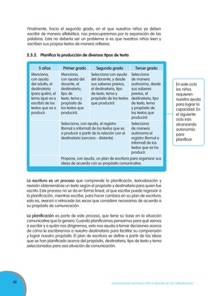 48 MOVILIZACIÓN NACIONAL POR LA MEJORA DE LOS APRENDIZAJES
Finalmente, hacia el segundo grado, en el que nuestros niños ya deben
escribir de manera alfabética, nos preocuparemos por la separación de las
palabras. Esta no debería ser un problema si es que nuestros niños leen y
escriben sus propios textos de manera reflexiva.
2.3.2.	 Planifica la producción de diversos tipos de texto
5 años Primer grado Segundo grado Tercer grado
Menciona,
con ayuda
del adulto, el
destinatario
(para quién), el
tema (qué va a
escribir) de los
textos que va a
producir.
Menciona,
con ayuda del
docente, el
destinatario,
tipo de
texto, tema y
propósito de
los textos que
producirá.
Selecciona con ayuda
del docente, y desde
sus saberes previos,
el destinatario, tipo
de texto, tema y
propósito de los textos
que producirá
Selecciona
de manera
autónoma, desde
sus saberes
previos, el
destinatario, tipo
de texto, tema
y propósito de
los textos que
producirá
Selecciona, con ayuda, el registro
(formal o informal) de los textos que va
a producir a partir de la relación con el
destinatario (cercano - distante).
Selecciona
de manera
autónoma el
registro (formal e
informal) de los
textos que va ha
producir.
Propone, con ayuda, un plan de escritura para organizar sus
ideas de acuerdo con su propósito comunicativo.
En este ciclo
los niños
requieren
nuestra ayuda
para lograr la
capacidad. En
el siguiente
ciclo irán
alcanzando
autonomía
para
planificar.
La escritura es un proceso que comprende la planificacón, textualización y
revisión obteniendose un texto según el propósito y destinatario para quien fue
escrito. Este proceso no se da en forma lineal, el que escribe puede regresar a
la planificación, mientras escribe, para hacer cambios en su plan de escritura;
esto es, avanza o retrocede las veces que considere necesarias de acuerdo a
su propósito de comunicación.
La planificación es parte de este proceso, que tiene su base en la situación
comunicativa que la genera. Cuando planificamos pensamos para qué vamos
a escribir y a quién nos dirigiremos, esto nos ayuda a tomar decisiones acerca
de cómo le escribiremos a nuestro destinatario para facilitar su comprensión
y lograr nuestro propósito. El plan de escritura se define a partir de las ideas
que se han planificado acerca del propósito, destinatario, tipo de texto y tema
seleccionados para esa situación de comunicación.
 