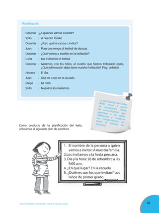 89TODOS PODEMOS APRENDER, NADIE SE QUEDA ATRÁS
Docente : ¿A quiénes vamos a invitar?
Sofía : A nuestra familia.
Docente : ¿Para qué la vamos a invitar?
Juan : Para que venga al festival de danzas.
Docente : ¿Qué vamos a escribir en la invitación?
Lucía : Los invitamos al festival.
Docente : Miramos, con los niños, el cuadro que hemos trabajado antes,
¿Qué información debe tener nuestra invitación? (Pág. anterior).
Nicanor : El día.
Juan : Que va a ser en la escuela.
Diego : La hora.
Sofía : Nosotros los invitamos.
Planificación
1. El nombre de la persona a quien
vamos a invitar: A nuestra familia.
2.Los invitamos a la fiesta peruana.
3. Día y la hora: 26 de setiembre a las
9:00 a.m.
4. ¿En qué lugar? En la escuela
5. ¿Quiénes son los que invitan? Los
niños de primer grado.
La producción de textos
debe darse a partir
de situaciones reales
de comunicación que
permitan a los niños
reflexionar y construir
sus conocimientos en
torno al sistema de
escritura.Como producto de la planificación del texto,
obtuvimos el siguiente plan de escritura:
 