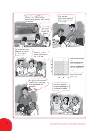 10 Movilización Nacional por la Mejora de los Aprendizajes
Para resolver este problema,
veremos cómo, empleando hojas
cuadriculadas, podemos hacer ciertas
operaciones.
Por un lado de la hoja,
dividimos en 5 partes;
por el otro lado la
dividimos en 3.
Este nuevo problema
lo resolví empleando la
representación gráfica.
Pintamos 4/5 de la
hoja y, con otro color,
los 2/3 de ella.
¿Qué ocurre si
sombreamos esta parte?
¿Cómo la expresaríamos
en fracción?
Veo que mis estudiantes han
desarrollado el significado
de las operaciones con
fracciones.
Esto parece
interesante al
trabajar con
hojas.
0
La parte coloreada corresponde
a
La parte coloreada más oscura
representa la cantidad para
Entre ambos se obtiene 8 partes,
cada una de ellas representa
Por lo tanto la parte coloreada
más oscura corresponde a
4
5
dl
2
3
m
1 1
5 3 15
=
×
1 8
8
5 3 15
dl× =
×
1 dl
3
5
dl
2
5
dl
1
5
dl
1
5
dl
1
3
m
2
3
m
1m
 