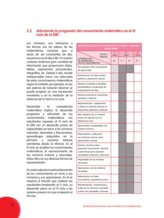 22 Movilización Nacional por la Mejora de los Aprendizajes
3.2	Articulando la progresión del conocimiento matemático en el VI
	 ciclo de la EBR
Los números, sus relaciones y
las formas son los pilares de las
matemáticas, nociones que, a
veces sin ser conscientes de ello,
requerimos en el día a día. En nuestro
contexto recibimos gran cantidad de
información que proporciona datos,
tablas, expresiones porcentuales,
infografías, etc. Debido a ello, resulta
indispensable hacer uso adecuado
de estos conocimientos matemáticos
según el contexto; por ejemplo, el uso
del sistema de notación decimal se
puede emplear en una transacción
monetaria o en la medición de la
distancia de la Tierra a la Luna.
Desarrollar la competencia
matemática implica el desarrollo
progresivo y articulado de los
conocimientos matemáticos. Los
estudiantes ingresan al VI ciclo de
la EBR con un desarrollo previo de
capacidades en torno a los números
naturales, decimales y fraccionarios;
aprendizajes adquiridos en la
primaria y nociones básicas
asimiladas desde la infancia. En el
VI ciclo se amplían los conocimientos
matemáticos al reconocimiento de
los números enteros y racionales,
todos ellos en sus diversas formas de
representación.
Elcuadroadjuntomuestraeldesarrollo
de los conocimientos en torno a los
números y sus operaciones. En él se
observa el tránsito que realizan los
estudiantes finalizando el V ciclo, su
desarrollo pleno en el VI ciclo y los
saberes previos con que empiezan el
VII ciclo.
desarrollo de los conocimientos en torno a número y
operaciones
V
CICLO
VI
CICLO
VII
CICLO
6.° 1.° 2.° 3.°
Porcentajes como la expresión
de parte-todo
Potenciación con base entera
positiva y exponente natural
Números múltiplos y divisibles.
Divisibilidad en situaciones de
ordenamiento de filas
Números enteros en situaciones
opuestas y relativas
Representación, comparación
y orden en números enteros en
situaciones opuestas y relativas
Valor absoluto de un número
entero en relación con la
distancia al cero
Operaciones y propiedades con
números enteros
Potenciación y radicación
con números enteros como
operaciones inversas
Número racional como
expresión fraccionaria, decimal
y porcentual para expresar
cantidades continuas y discretas
Propiedades de los números
racionales
Operaciones con los números
racionales
Potenciación con base
fraccionaria y exponente entero
Representación, comparación y  
orden en los números racionales
a partir de cantidades continuas
CICLOS Y
GRADOS
CONSTRUCCIÓN
DEL SIGNIFICADO Y
USO DE CONOCIMIENTOS
 