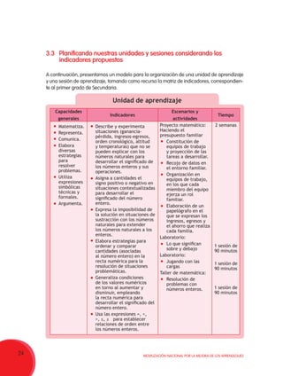 24 Movilización Nacional por la Mejora de los Aprendizajes
3.3	Planificando nuestras unidades y sesiones considerando los
indicadores propuestos
A continuación, presentamos un modelo para la organización de una unidad de aprendizaje
y una sesión de aprendizaje, tomando como recurso la matriz de indicadores, correspondien-
te al primer grado de Secundaria.
Capacidades
generales
Indicadores
Escenarios y
actividades
Tiempo
	 Matematiza.
	 Representa.
	 Comunica.
	 Elabora
diversas
estrategias
para
resolver
problemas.
	 Utiliza
expresiones
simbólicas
técnicas y
formales.
	 Argumenta.
	 Describe y experimenta
situaciones (ganancia-
pérdida, ingresos-egresos,  
orden cronológico, altitud
y temperaturas) que no se
pueden explicar con los
números naturales para
desarrollar el significado de
los números enteros y sus
operaciones.
	 Asigna a cantidades el
signo positivo o negativo en  
situaciones contextualizadas
para desarrollar el
significado del número
entero.
	 Expresa la imposibilidad de
la solución en situaciones de
sustracción con los números
naturales para extender
los números naturales a los
enteros.
	 Elabora estrategias para
ordenar y comparar
cantidades (asociadas
al número entero) en la
recta numérica para la
resolución de situaciones
problemáticas.
	 Generaliza condiciones
de los valores numéricos  
en torno al aumentar y
disminuir, empleando
la recta numérica para
desarrollar el significado del
número entero.
	 Usa las expresiones =, <,
>, ≤, ≥   para establecer
relaciones de orden entre
los números enteros.
Proyecto matemático:
Haciendo el
presupuesto familiar
	 Constitución de
equipos de trabajo
y proyección de las
tareas a desarrollar.
	 Recojo de datos en
el entorno familiar.
	 Organización en
equipos de trabajo,
en los que cada
miembro del equipo
ejerza un rol
familiar.
	 Elaboración de un
papelógrafo en el
que se expresan los
ingresos, egresos y
el ahorro que realiza
cada familia.
Laboratorio:
	 Lo que significan
sobre y debajo
Laboratorio:
	 Jugando con las
cargas
Taller de matemática:
	 Resolución de
problemas con
números enteros.
2 semanas
1 sesión de
90 minutos
1 sesión de
90 minutos
1 sesión de
90 minutos
Unidad de aprendizaje
 