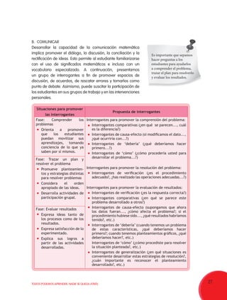 27TODOS PODEMOS APRENDER, NADIE SE QUEDA ATRÁS
B.	COMUNICAR
Desarrollar la capacidad de la comunicación matemática
implica promover el diálogo, la discusión, la conciliación y la
rectificación de ideas. Esto permite al estudiante familiarizarse
con el uso de significados matemáticos e incluso con un
vocabulario especializado. A continuación, presentamos
un grupo de interrogantes a fin de promover espacios de
discusión, de acuerdos, de rescatar errores y tomarlos como
punto de debate. Asimismo, puede suscitar la participación de
los estudiantes en sus grupos de trabajo y en las intervenciones
personales.
Es importante que sepamos
hacer preguntas a los
estudiantes para ayudarlos
a comprender el problema,
trazar el plan para resolverlo
y evaluar los resultados.
Situaciones para promover
las interrogantes
Propuesta de interrogantes
Fase: Comprender los
problemas
	 Orienta a promover
que los estudiantes
puedan movilizar sus
aprendizajes, tomando
conciencia de lo que ya
saben por sí mismos.
Interrogantes para promover la comprensión del problema:
	 Interrogantes comparativas (¿en qué  se parecen..., cuál
es la diferencia?)
	 Interrogantes de causa-efecto (si modificamos el dato...,
¿qué ocurriría con...?)
	 Interrogantes de ‘debería’ (¿qué deberíamos hacer
primero...?)
	 Interrogantes de ‘cómo’ (¿cómo procedería usted para
desarrollar el problema...?)
Interrogantes para promover la resolución del problema:
	 Interrogantes de verificación (¿es el procedimiento
adecuado?, ¿has realizado las operaciones adecuadas...?)
Interrogantes para promover la evaluación de resultados:
	 Interrogantes de verificación (¿es la respuesta correcta?)
	 Interrogantes comparativas (¿en qué se parece este
problema desarrollado a otros?)
	 Interrogantes de causa-efecto (supongamos que ahora
los datos fueran..., ¿cómo afecta el problema?; si el
procedimiento hubiese sido..., ¿qué resultados habríamos
tenido?, etc.)
	 Interrogantes de ‘debería’ (cuando tenemos un problema
de estas características, ¿qué deberíamos hacer
primero?; cuando tenemos planteamientos gráficos, ¿qué
deberíamos hacer?, etc.)
	 Interrogantes de ‘cómo’ (¿cómo procediste para resolver
la situación planteada?, etc.)
	 Interrogantes de generalización (¿en qué situaciones es
conveniente desarrollar estas estrategias de resolución?,
¿cuán importante es reconocer el planteamiento
desarrollado?, etc.)
Fase: Trazar un plan y
resolver el problema
	 Promueve   planteamien-
tos y estrategias distintas
para resolver problemas
Considera el orden
apropiado de las ideas.
	 Desarrolla actividades de
participación grupal.
Fase: Evaluar resultados
	 Expresa ideas tanto de
los procesos como de los
resultados.
Expresa satisfacción de lo
experimentado.
Explica sus logros a
partir de las actividades
desarrolladas.
 