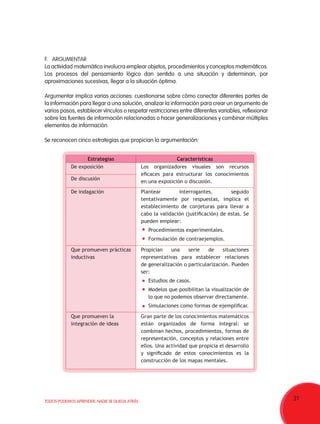31TODOS PODEMOS APRENDER, NADIE SE QUEDA ATRÁS
F.	ARGUMENTAR
La actividad matemática involucra emplear objetos, procedimientos y conceptos matemáticos.
Los procesos del pensamiento lógico dan sentido a una situación y determinan, por
aproximaciones sucesivas, llegar a la situación óptima.
Argumentar implica varias acciones: cuestionarse sobre cómo conectar diferentes partes de
la información para llegar a una solución, analizar la información para crear un argumento de
varios pasos, establecer vínculos o respetar restricciones entre diferentes variables, reflexionar
sobre las fuentes de información relacionadas o hacer generalizaciones y combinar múltiples
elementos de información.
Se reconocen cinco estrategias que propician la argumentación:
Estrategias Características
De exposición Los organizadores visuales son recursos
eficaces para estructurar los conocimientos
en una exposición o discusión.
De discusión
De indagación Plantear interrogantes, seguido
tentativamente por respuestas, implica el
establecimiento de conjeturas para llevar a
cabo la validación (justificación) de estas. Se
pueden emplear:
	 Procedimientos experimentales.
	 Formulación de contraejemplos.
Que promueven prácticas
inductivas
Propician una serie de situaciones
representativas para establecer relaciones
de generalización o particularización. Pueden
ser:
	 Estudios de casos.
	 Modelos que posibilitan la visualización de
lo que no podemos observar directamente.
	 Simulaciones como formas de ejemplificar.
Que promueven la
integración de ideas
Gran parte de los conocimientos matemáticos
están organizados de forma integral: se
combinan hechos, procedimientos, formas de
representación, conceptos y relaciones entre
ellos. Una actividad que propicia el desarrollo
y significado de estos conocimientos es la
construcción de los mapas mentales.
 