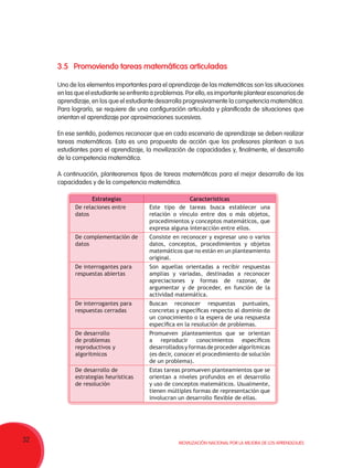 32 Movilización Nacional por la Mejora de los Aprendizajes
3.5	Promoviendo tareas matemáticas articuladas
Uno de los elementos importantes para el aprendizaje de las matemáticas son las situaciones
en las que el estudiante se enfrenta a problemas. Por ello, es importante plantear escenarios de
aprendizaje, en los que el estudiante desarrolla progresivamente la competencia matemática.
Para lograrlo, se requiere de una configuración articulada y planificada de situaciones que
orientan el aprendizaje por aproximaciones sucesivas.
En ese sentido, podemos reconocer que en cada escenario de aprendizaje se deben realizar
tareas matemáticas. Esta es una propuesta de acción que los profesores plantean a sus
estudiantes para el aprendizaje, la movilización de capacidades y, finalmente, el desarrollo
de la competencia matemática.
A continuación, plantearemos tipos de tareas matemáticas para el mejor desarrollo de las
capacidades y de la competencia matemática.
Estrategias Características
De relaciones entre
datos
Este tipo de tareas busca establecer una
relación o vínculo entre dos o más objetos,
procedimientos y conceptos matemáticos, que
expresa alguna interacción entre ellos.
De complementación de
datos
Consiste en reconocer y expresar uno o varios
datos, conceptos, procedimientos y objetos
matemáticos que no están en un planteamiento
original.
De interrogantes para
respuestas abiertas
Son aquellas orientadas a recibir respuestas
amplias y variadas, destinadas a reconocer
apreciaciones y formas de razonar, de
argumentar y de proceder, en función de la
actividad matemática.
De interrogantes para
respuestas cerradas
Buscan reconocer respuestas puntuales,
concretas y específicas respecto al dominio de
un conocimiento o la espera de una respuesta
específica en la resolución de problemas.
De desarrollo
de problemas
reproductivos y
algorítmicos
Promueven planteamientos que se orientan
a reproducir conocimientos específicos
desarrolladosyformasdeprocederalgorítmicas
(es decir, conocer el procedimiento de solución
de un problema).
De desarrollo de
estrategias heurísticas
de resolución
Estas tareas promueven planteamientos que se
orientan a niveles profundos en el desarrollo
y uso de conceptos matemáticos. Usualmente,
tienen múltiples formas de representación que
involucran un desarrollo flexible de ellas.
 
