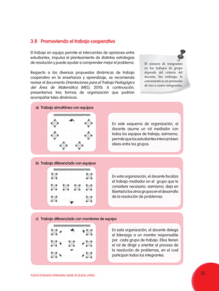 35TODOS PODEMOS APRENDER, NADIE SE QUEDA ATRÁS
3.8	Promoviendo el trabajo cooperativo
El trabajo en equipo permite el intercambio de opiniones entre
estudiantes, impulsa el planteamiento de distintas estrategias
de resolución y puede ayudar a comprender mejor el problema.
Respecto a las diversas propuestas dinámicas de trabajo
cooperativo en la enseñanza y aprendizaje, se recomienda
revisar el documento Orientaciones para el Trabajo Pedagógico
del Área de Matemática (MED, 2010). A continuación,
presentamos tres formas de organización que podrían
acompañar tales dinámicas:
a)	 Trabajo simultáneo con equipos
En este esquema de organización, el
docente asume un rol mediador con
todos los equipos de trabajo; asimismo,
permitequelosestudiantesintercambien
ideas entre los grupos.
b)	 Trabajo diferenciado con equipos
En esta organización, el docente focaliza
el trabajo mediador en el grupo que lo
considere necesario; asimismo, deja en
libertadalosotrosgruposeneldesarrollo
de la resolución de problemas.
c)	 Trabajo diferenciado con monitores de equipo
En esta organización, el docente delega
el liderazgo a un monitor responsable
por cada grupo de trabajo. Ellos tienen
el rol de dirigir y orientar el proceso de
la resolución de problemas, en el cual
participan todos los integrantes.
El número de integrantes
en los trabajos de grupo
depende del criterio del
docente. Sin embargo, lo
convenienteesunpromedio
de tres o cuatro integrantes.
 