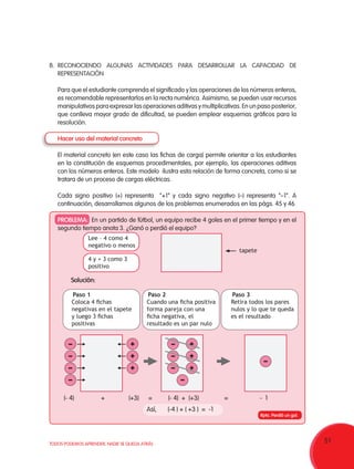 51TODOS PODEMOS APRENDER, NADIE SE QUEDA ATRÁS
(- 4) + (+3) = (- 4) + (+3) = - 1
Lee – 4 como 4
negativo o menos
4 y + 3 como 3
positivo
Paso 1
negativas en el tapete
positivas
Paso 2
forma pareja con una
resultado es un par nulo
Paso 3
Retira todos los pares
nulos y lo que te queda
es el resultado
tapete
Así, (-4 ) + ( +3 ) = -1
Solución:
B.	RECONOCIENDO ALGUNAS ACTIVIDADES PARA DESARROLLAR LA CAPACIDAD DE
REPRESENTACIÓN
Para que el estudiante comprenda el significado y las operaciones de los números enteros,
es recomendable representarlos en la recta numérica. Asimismo, se pueden usar recursos
manipulativos para expresar las operaciones aditivas y multiplicativas. En un paso posterior,
que conlleva mayor grado de dificultad, se pueden emplear esquemas gráficos para la
resolución.
Hacer uso del material concreto
El material concreto (en este caso las fichas de carga) permite orientar a los estudiantes
en la constitución de esquemas procedimentales, por ejemplo, las operaciones aditivas
con los números enteros. Este modelo ilustra esta relación de forma concreta, como si se
tratara de un proceso de cargas eléctricas.
Cada signo positivo (+) representa “+1” y cada signo negativo (–) representa “–1”. A
continuación, desarrollamos algunos de los problemas enumerados en las págs. 45 y 46.
PROBLEMA: En un partido de fútbol, un equipo recibe 4 goles en el primer tiempo y en el
segundo tiempo anota 3. ¿Ganó o perdió el equipo?
Rpta. Perdió un gol.
 