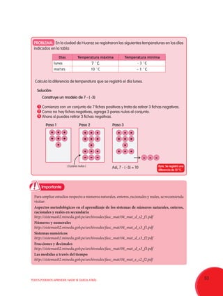 53TODOS PODEMOS APRENDER, NADIE SE QUEDA ATRÁS
Importante
Para ampliar estudios respecto a números naturales, enteros, racionales y reales, se recomienda
visitar:
Aspectos metodológicos en el aprendizaje de los sistemas de números naturales, enteros,
racionales y reales en secundaria
http://sistemas02.minedu.gob.pe/archivosdes/fasc_mat/04_mat_d_s2_f1.pdf
Números y numerales
http://sistemas02.minedu.gob.pe/archivosdes/fasc_mat/04_mat_d_s3_f1.pdf
Sistemas numéricos
http://sistemas02.minedu.gob.pe/archivosdes/fasc_mat/04_mat_d_s3_f2.pdf
Fracciones y decimales
http://sistemas02.minedu.gob.pe/archivosdes/fasc_mat/04_mat_d_s3_f3.pdf
Las medidas a través del tiempo
http://sistemas02.minedu.gob.pe/archivosdes/fasc_mat/04_mat_e_s2_f2.pdf
Construye un modelo de 7 - ( -3)
Comienza con un conjunto de 7 fichas positivas y trata de retirar 3 fichas negativas.
Como no hay fichas negativas, agrega 3 pares nulos al conjunto.
Ahora sí puedes retirar 3 fichas negativas.
Paso 1 Paso 2 Paso 3
Así, 7 - ( -3) = 10( 3 pares nulos )
1
2
3
Solución:
PROBLEMA: En la ciudad de Huaraz se registraron las siguientes temperaturas en los días
indicados en la tabla:
Calcula la diferencia de temperatura que se registró el día lunes.
Rpta. Se registró una
diferencia de 10 °C.
Días Temperatura máxima Temperatura mínima
lunes 7 °C - 3 °C
martes 10 °C - 1 °C
 