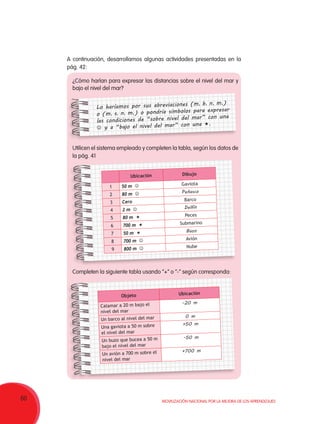 60 Movilización Nacional por la Mejora de los Aprendizajes
Completen la siguiente tabla usando “+” o “-“ según corresponda:
¿Cómo harían para expresar las distancias sobre el nivel del mar y
bajo el nivel del mar?
A continuación, desarrollamos algunas actividades presentadas en la
pág. 42:
Ubicación Dibujo
1 50 m   Gaviota
2 80 m   Peñasco
3 Cero Barco
4 2 m  Delfín
5 80 m   Peces
6 700 m   Submarino
7 50 m   Buzo
8 700 m   Avión
9 800 m   Nube
Objeto Ubicación
Calamar a 20 m bajo el
nivel del mar
-20 m
Un barco al nivel del mar 0 m
Una gaviota a 50 m sobre
el nivel del mar
+50 m
Un buzo que bucea a 50 m
bajo el nivel del mar
-50 m
Un avión a 700 m sobre el
nivel del mar
+700 m
	 Lo haríamos por sus abreviaciones (m. b. n. m.)
o (m. s. n. m.) o pondría símbolos para expresar
las condiciones de “sobre nivel del mar” con una
 y a “bajo el nivel del mar” con una .
Utilicen el sistema empleado y completen la tabla, según los datos de
la pág. 41
 