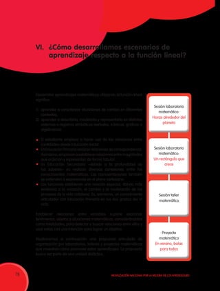 78 Movilización Nacional por la Mejora de los Aprendizajes78
VI.	 ¿Cómo desarrollamos escenarios de
	 aprendizaje respecto a la función lineal?
Desarrollar aprendizajes matemáticos utilizando la función lineal
significa:
1)	 aprender a caracterizar situaciones de cambio en diferentes
contextos,
2)	 aprender a describirla, modelarla y representarla en distintos
sistemas o registros simbólicos (verbales, icónicos, gráficos o
algebraicos).
	 El estudiante empieza a hacer uso de las relaciones entre
cantidades desde Educación Inicial.
	 EnEducaciónPrimariarealizanrelacionesdecorrespondencia.
Asimismo,empiezanaestablecerrelacionesentremagnitudes
que ordenan y representan de forma tabular.
	 En Educación Secundaria –debido a la profundidad de
los saberes– ya realizan diversas conexiones entre los
conocimientos matemáticos. Las representaciones también
se extienden a expresiones en el plano cartesiano.
	 Las funciones establecen una relación especial, dando más
evidencia a la variación, el cambio y la modelación de los
procesos de la vida cotidiana. Es, asimismo, un conocimiento
articulador con Educación Primaria en los dos grados del VI
ciclo.
Establecer relaciones entre variables supone examinar
fenómenos, objetos y situaciones matemáticas, considerándolos
como totalidades, para detectar o buscar relaciones entre ellos y
usar estas con una intención para lograr un objetivo.
Mostraremos a continuación una propuesta articulada de
organización por laboratorios, talleres y proyectos matemáticos
que muestran cómo promover estos aprendizajes. La propuesta
busca ser parte de una unidad didáctica.
Sesión laboratorio
matemático:
Horas alrededor del
planeta
Sesión laboratorio
matemático:
Un rectángulo que
crece
Sesión taller
matemático
Proyecto
matemático
En verano, bolas
para todos
 