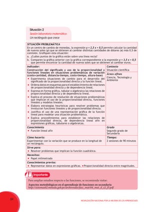 84 Movilización Nacional por la Mejora de los Aprendizajes
Importante
SITUACIÓN PROBLEMÁTICA
En un centro de cambio de monedas, la expresión y = 2,5 x + 0,5 permite calcular la cantidad
de nuevos soles (y) que se obtienen al cambiar distintas cantidades de dólares (x) más 0,5 de
comisión. Grafiquen esta situación:
a.	 ¿Cuáles puntos de la gráfica están sobre una línea recta?
b.	 Comparen la gráfica anterior con la gráfica correspondiente a la expresión y = 3,5 x + 0,5
que permite encontrar la cantidad de nuevos soles que se obtienen al cambiar euros.
Indicador:
Construcción del significado y uso de la proporcionalidad y
funciones lineales en situaciones problemáticas de variación
(costo-cantidad, distancia-tiempo, costo-tiempo, altura-base)
	 Experimenta situaciones de cambio para el desarrollo del
significado de la proporcionalidad directa y la función lineal.
	 Ordena datos en esquemas para el establecimiento de relaciones
de proporcionalidad directa y de dependencia lineal.  
	 Expresa en forma gráfica, tabular o algebraica las relaciones de
proporcionalidad directa y de dependencia lineal.
	 Explica el proceso de resolución de situaciones problemáticas
que implican el uso de la proporcionalidad directa, funciones
lineales y modelos lineales.
	 Elabora estrategias heurísticas para resolver problemas que
involucran funciones lineales y de proporcionalidad directa.
	 Justifica el uso de una representación gráfica de la función
lineal para modelar una situación problemática.
	 Explica procedimientos para establecer las relaciones de
proporcionalidad directa, de dependencia lineal afín en
expresiones gráficas, tabulares o algebraicas.
Contexto
Situación científica
Áreas afines
Ciencia, Tecnología y
Ambiente
Conocimiento
	 Función lineal afín
Grado
Segundo grado de
Secundaria
Cómo hacerlo:
Experimentar con la variación que se produce en la longitud de
un rectángulo.
Tiempo:
2 sesiones de 90 minutos
Sirve para:
	 Resolver problemas que implican la función cuadrática.
Necesitas:
	 Papel milimetrado
Conocimientos previos:
	 Representar datos en expresiones gráficas.	 Proporcionalidad directa entre magnitudes.
Para ampliar estudios respecto a las funciones, se recomienda visitar:
Aspectos metodológicos en el aprendizaje de funciones en secundaria
http://sistemas02.minedu.gob.pe/archivosdes/fasc_mat/04_mat_d_s2_f3.pdf
Situación 2
Sesión laboratorio matemático:
Un rectángulo que crece
 