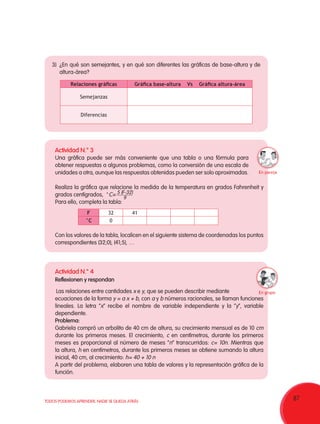 87TODOS PODEMOS APRENDER, NADIE SE QUEDA ATRÁS
Relaciones gráficas Gráfica base-altura Vs Gráfica altura-área
Semejanzas
Diferencias
3)	 ¿En qué son semejantes, y en qué son diferentes las gráficas de base-altura y de
altura-área?
Actividad N.° 3
Una gráfica puede ser más conveniente que una tabla o una fórmula para
obtener respuestas a algunos problemas, como la conversión de una escala de
unidades a otra, aunque las respuestas obtenidas pueden ser solo aproximadas.
Realiza la gráfica que relacione la medida de la temperatura en grados Fahrenheit y
grados centígrados, °C=
Para ello, completa la tabla:
Con los valores de la tabla, localicen en el siguiente sistema de coordenadas los puntos
correspondientes (32;0), (41;5), …
F 32 41
°C 0
Las relaciones entre cantidades x e y, que se pueden describir mediante
ecuaciones de la forma y = a x + b, con a y b números racionales, se llaman funciones
lineales. La letra “x” recibe el nombre de variable independiente y la “y”, variable
dependiente.
Problema:
Gabriela compró un arbolito de 40 cm de altura, su crecimiento mensual es de 10 cm
durante los primeros meses. El crecimiento, c en centímetros, durante los primeros
meses es proporcional al número de meses “n” transcurridos: c= 10n. Mientras que
la altura, h en centímetros, durante los primeros meses se obtiene sumando la altura
inicial, 40 cm, al crecimiento: h= 40 + 10 n
A partir del problema, elaboren una tabla de valores y la representación gráfica de la
función.
Actividad N.° 4
Reflexionen y respondan
5 (F-32)
9
En pareja
En grupo
 