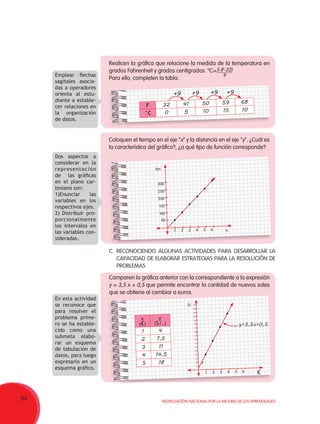 94 Movilización Nacional por la Mejora de los Aprendizajes
Realicen la gráfica que relacione la medida de la temperatura en
grados Fahrenheit y grados centígrados. ºC=
Para ello, completen la tabla:
Coloquen el tiempo en el eje “x” y la distancia en el eje “y”. ¿Cuál es
la característica del gráfico?, ¿a qué tipo de función corresponde?
Comparen la gráfica anterior con la correspondiente a la expresión
y = 3,5 x + 0,5 que permite encontrar la cantidad de nuevos soles
que se obtiene al cambiar a euros.
C.	RECONOCIENDO ALGUNAS ACTIVIDADES PARA DESARROLLAR LA
CAPACIDAD DE ELABORAR ESTRATEGIAS PARA LA RESOLUCIÓN DE
PROBLEMAS
+9 +9 +9 +9
F 32 41 50 59 68
°C 0 5 10 15 10
Emplear flechas
sagitales asocia-
das a operadores
orienta al estu-
diante a estable-
cer relaciones en
la organización
de datos.
Dos aspectos a
considerar en la
representación
de   las gráficas
en el plano car-
tesiano son:
1)Enunciar las
variables en los
respectivos ejes.
2) Distribuir pro-
porcionalmente
los intervalos en
las variables con-
sideradas.
En esta actividad
se reconoce que
para resolver el
problema prime-
ro se ha estable-
cido como una
submeta elabo-
rar un esquema
de tabulación de
datos, para luego
expresarlo en un
esquema gráfico.
5 (F-32)
9
300
250
200
150
100
50
1 2 3 4 5 6 h
km
x
(€)
y
(S/.)
1 4
2 7,5
3 11
4 14,5
5 18 x
S/.
€1 2 3 4 5 6
1
2
3
4
5
6
7
8
9
10
11
12
13
14
15
16
17
y=3,5x+0,5
 