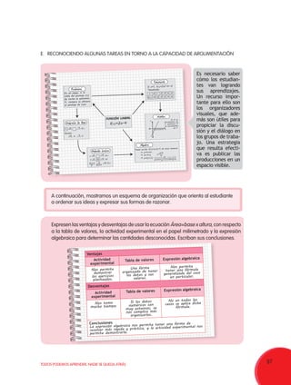 97TODOS PODEMOS APRENDER, NADIE SE QUEDA ATRÁS
E.	RECONOCIENDO ALGUNAS TAREAS EN TORNO A LA CAPACIDAD DE ARGUMENTACIÓN
Expresen las ventajas y desventajas de usar la ecuación Área=base x altura, con respecto
a la tabla de valores, la actividad experimental en el papel milimetrado y la expresión
algebraica para determinar las cantidades desconocidas. Escriban sus conclusiones.
A continuación, mostramos un esquema de organización que orienta al estudiante
a ordenar sus ideas y expresar sus formas de razonar.
Si x=1, f(x)=2x1-4=-2
Tabulando:
Si X se
incrementa en
1, entonces Y
se incrementa
en 1.
Puedo escribir f(x)=y-2x-4 de otras maneras.
y+4x=2x
2x-4=y
y=2(x-2)
y+4
2
2x
y 4
x=
FUNCIÓN LINEAL
1 2 3 4 5 6 7 8 X
Y
x 0 1 2 3 4 5
-4 -2 0 2 4 6f(x)
f(x)=2x-4
x :2 +4 f(x)
7 :2 +4
14 10
:2
2
+4
f(x)+4
f(x)+4 f(x)
-4 f(x)
6 -4 2
En un juego, si al
soble del puntaje (x)
de Carlos le quitamos
4, siempre se obtiene
el puntaje de Luis.
Ejemplo
x x2
x2
Diagrama de flujo
Problema
Tabulación
Gráfica
Álgebra
Relación inversa
Ventajas
Actividad
experimental
Tabla de valores Expresión algebraica
Nos permite
demostrar
los ejercicios
planteados.
Una forma
organizada de tener
los datos y sus
valores.
Nos permite
tener una fórmula
generalizada del caso
en particular.
Desventajas
Actividad
experimental
Tabla de valores Expresión algebraica
Nos toma
mucho tiempo.
Si los datos
numéricos son
muy extensos, se
nos complica más
organizarlos.
No en todos los
casos se aplica dicha
fórmula.
Conclusiones
La expresión algebraica nos permite tener una forma de
resolver más rápida y práctica, y la actividad experimental nos
permite demostrarla.
Es necesario saber
cómo los estudian-
tes van logrando
sus aprendizajes.
Un recurso impor-
tante para ello son
los organizadores
visuales, que ade-
más son útiles para
propiciar la discu-
sión y el diálogo en
los grupos de traba-
jo. Una estrategia
que resulta efecti-
va es publicar las
producciones en un
espacio visible.
 