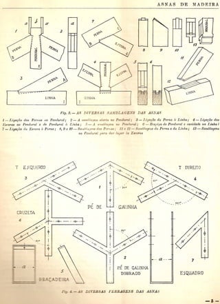 t - Li!la~i'io das Pernas (/0 Pendural; 2 - A ,«t1llUogem aWla no PelldHTCll; 3 - [,igoro.o da Perna a Linha; 4 - Li,qa'}o.o das
l':sr:oras ao Pel1dural e do Pel/dural it, [,inha; ;)-.tI e'l1nbla em w Pt:7Vlural; 6- ResjJiua do Pendnral e calJidade na [,inha;
7 - [,i!Ja~(io d,t Eseora it Perna; 8,9 e 10 - 8olll.hl'I!lells das Pcrkas; 11 e 12 - 80mblagens tla Perna e da Linha j 13 - 8amblayens
no Pend/tral para dar IUJUT it..! Escoras
~
I
CPUZHA f
6 ~_~ __ -Q- __
t
-fo· I
e i
rE DE GALlNHA
DOBRADO
 