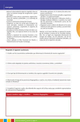 educación ambiental fascículo 16 . página 10
Responder el siguiente cuestionario.
1. ¿Cuáles son las características ambientales que determinan la fisonomía de nuestra vegetación?
..........................................................................................................................................................................
..........................................................................................................................................................................
..........................................................................................................................................................................
..........................................................................................................................................................................
2. ¿Cómo están adaptadas las plantas autóctonas a nuestros ecosistemas áridos y semiáridos?
..........................................................................................................................................................................
..........................................................................................................................................................................
..........................................................................................................................................................................
..........................................................................................................................................................................
3. ¿Con qué tipo de denominación se nombra a las especies vegetales? Enumera tres ejemplos.
..........................................................................................................................................................................
..........................................................................................................................................................................
4. Observando el mapa de las provincias fitogeográficas, ¿cuál es, a tu criterio, el ambiente natural más re/pre-
sentado en Mendoza?
..........................................................................................................................................................................
..........................................................................................................................................................................
5. Completá el siguiente cuadro, describiendo dos especies de la flora nativa que considerés representativas
de cada provincia fitogeográfica.
Especie (nombres vulgar y científico) Provincia fitogeográfica Características
. Relevar la diversidad de especies vegetales clave en
sitios con distinto tiempo de recuperación a partir
del fuego.
. Identificar zonas críticas y prioritarias, según la bio-
masa de material combustible y su contenido de
humedad.
. Evaluar la afectación eventual de la fauna.
. Diagramar un plan de acción para recuperar las
áreas afectadas, mediante la reforestación con
especies autóctonas, respetando el esquema de
distribución original.
. Actualizar en forma dinámica la base de datos car-
tográfica SIG, con especial interés en las áreas de
riesgo.
. Relevar y mantener los recursos humanos y los
equipos e infraestructura disponibles para comba-
tir incendios.
. Llevar adelante el Plan Provincial de Diseño y
Mantenimiento de Picadas Cortafuego.
. Desarrollar gestiones en el sistema de alerta tem-
prana y prevención.
. Integrar tareas entre el sector privado y organismos
oficiales y no gubernamentales.
. Brindar cursos de educación a diferentes niveles y
divulgar, mediante folletería y cartelería, las medi-
das de prevención e información acerca de los
incendios forestales.
. Organizar cursos y talleres de difusión en la comu-
nidad local sobre primeros auxilios y acciones bási-
cas ante un incendio.
Además, en el marco del Plan se optimizó la estrate-
gia de combate y control de los incendios declara-
dos. Así, se logró una importante disminución de
tiempos de trabajo, uso de vehículos, uso de los
medios aéreos y personal combatiente afectado, y la
reducción de la superficie afectada.
conceptos
 