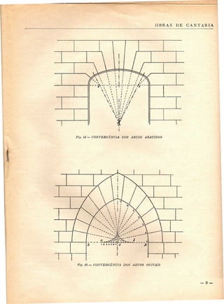 OBRAS DE CANTARIA 
— CONVERGÊNCIA DOS ARCOS ABATIDOS 
Í5 — CONVERGÊNCIA DOS ARCOS OGIVATS 
 