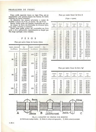 TRABALHOS DE FEEEO 
Como perfis especiais temos as vigas Orey, que se 
caracterizam pela grande largura dos banzos, de muita 
utilidade em certos trabalhos. 
Os diâmetros dos arames principiam a contar de 
Ora,0002 e depois de 0™,01, já varões, vão até Ora,15. 
Muitos destes perfis são também construídos em aço. 
As chapas de ferro são fabricadas de diversos tipos, 
como lisas, estriadas e onduladas. 
Todos estes perfis podem ser construídos em ferro 
preto e ferro galvanizado, especialmente as chapas que 
têm larga aplicação assim tratadas. 
P E S O S 
Peso por metro linear de barras chatas 
Peso por metro linear de ferro I 
(Vigas e vigotas) 
Largura — Espessura 
Em milímetros 
$C0A 
90 
100 
679 
11 
14 
16 
18 
20 
679 
11 
14 
16 
18 
20 
679 
11 
14 
16 
Peso 
Em qiiilogramas 
3.740 
4,360 
5,675 
6,935 
8,830 
10,085 
11,350 
12,610 
4,130 
4,810 
6,320 
7,722 
9,828 
11,232 
12.640 
10,040 
4,673 
5,450 
7,010 
8,567 
10,903 
12,460 
Largura — Espessura 
Em milimetros 
•« { £ 
108 • 
120 
125 
79 
11 
14 
16 
18 
20 
' 7 
9 
11 
14 
16 
18 
20 
9 
11 
14 
16 
18 
20 
Peso 
Em quilogramas 
14.018 
15,577 
5,900 
7,570 
9,253 
11,773 
13,458 
15,140 
16,822 
6,542 
8,411 
9,346 
13,114 
14,976 
16,830 
18,942 
8,775 
10,725 
13,650 
15,600 
17,550 
19,500 
L argura 
Em 
milímetros 
40 
46 
50 
54 
58 
62 
66 
70 
74 
78 
82 
86 
90 
94 
98 
102 
106 
Altura 
Em 
centímetros 
g 
9 
10 
11 
12 
13 
14 
15 
16 
17 
18 
19 
20 
21 
22 
23 
24 
Peso 
Em 
quilogramas 
5,91 
7,02 
8,28 
9,59 
11,10 
12,60 
14,20 
15,90 
17^80 
19,70 
21,70 
23,80 
26,10 
28,30 
30,80 
33,30 
35,90 
L argura 
Em 
milímetros 
110 
113 
116 
119 
120 
125 
131 
137 
143 
149 
155 
163 
170 
178 
185 
200 _ 
Altura 
Em 
centímetros 
25 
26 
27 
28 
29 
30 
32 
34 
36 
38 
40 
42,5 
45 
47. õ 
50 
55 
— 
Peso 
Em 
quilogramas 
38.70 
41,60 
44,50 
47,60 
50,60 
53,80 
60,60 
67,60 
75,70 
83,40 
91,80 
103,00 
115,00 
127,00 
140,00 
166,00 
— 
Peso por metro linear de ferro U 
Largura 
Em 
milímetros 
33 
35 
38 
42 
Altura 
Em 
centímetros 
30 
40 
50 
65 
45 80 
50 100 
55 120 
Peso 
Em 
quilogramas 
4,24 
4,85 
5,55 
7,05 
8,60 
10,50 
13^0 
60 140 15.90 
L argura 
Em 
milímetros 
65 
70 
75 
80 
85 
90 
95 
100 
Altura 
Em 
centímetros 
160 
180 
200 
220 
Peso 
Em 
quilogramas 
18,70 
21,80 
25,10 
29,20 
240 ! 33,00 
260 
37,00 
280 
41,60 
300 45,80 
1 
BI 
A 
Fig. á.— LIGAÇÕES DE CHAPAS POR REBITES 
A) Rebite eom u eabega batida; B) Rebite de cabeça eontrapunçoada; C) Rebite antes de martelado 
 