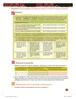 Fascículo 2: Corrientes pedagógicas y psicológicas que inﬂuyen en la formación de púberes y adolescentes
9
Actividad
Capacidad del área:
• Completa la ﬁcha de metacognición que está en la página 31.
Reflexionando sobre lo aprendido (metacognición)
2. Lee el apartado de “Temas Transversales” del Diseño Curricular Nacional de Educación Básica
Regular. Establece qué relación se puede encontrar entre ese elemento del DCN y la propuesta
pedagógica de Dewey, por un lado, y los centro de interés propuestos por Ovidio Decroly.
1
2
3
1. La secuencia de trabajo propuesta por Decroly en sus centros de interés se puede sintetizar en OB-
SERVACIÓN - COMPARACIÓN – EXPRESIÓN. Identiﬁca una capacidad del área curricular que pueda
desarrollarse de acuerdo a esta secuencia y completa el siguiente cuadro en una hoja aparte.
¿Qué actividades puedo proponer a los estudiantes?
¿Qué actividades puedo proponer a los estudiantes?
¿Qué actividades puedo proponer a los estudiantes?
Observación: exploración sensorial de un objeto o situa-
ción, intentando emplear todos los sentidos.
Comparación: identiﬁcar semejanzas y diferencias, medir,
pesar, establecer relaciones.
Expresión: compartir las conclusiones a las que se ha llegado.
2. Tomando como referencia el mapa conceptual presentado sobre el pensamiento de Dewey,
elabora un mapa mostrando los elementos principales de la propuesta de Ovidio Decroly.
3. Te presentamos un esquema de ciclo de proyecto basado en la versión de Antoni Zaba-
la, presentada en su libro “Enfoque globalizador y pensamiento complejo”. Sobre esta
estructura básica, elabora la programación de una Unidad Didáctica.
1. Actividad motivadora
que parte de las vi-
vencias, intereses o
experiencias de los
estudiantes.
2. Generación del con-
ﬂicto cognitivo, reco-
nocimiento y activa-
ción de los contenidos
previos. Para ello es
necesario que expon-
gan sus posiciones y
las contrasten.
3. Negociación compar-
tida y deﬁnición de los
objetivos. Supone la
concreción de acuer-
dos colectivos sobre
lo que quieren saber
y hacer, y la asunción
de compromisos.
4. Planiﬁcación de las
tareas a realizar,
asignación de respon-
sabilidades grupales e
individuales.
5. Realización de las ta-
reas: se desarrolla la
actividad necesaria
para la construcción
de signiﬁcados.
6. Extracción de conclu-
siones, descontextua-
lización y generaliza-
ción.
7. Evaluación del proce-
so y de los resultados.
Autorreﬂexión.
8. Estrategias para ayu-
dar a recordar. Lo que
implicará suﬁcientes
actividades de refor-
zamiento.
1. Organiza las ideas de los autores trabajados, elaborando un cuadro como este en hoja aparte.
Evaluando lo aprendido
Características de
la Escuela Nueva
Cómo se presenta esta
característica en John Dewey
Cómo se presenta esta
característica en Ovidio Decroly
Z_Serie 1 Fasciculo 2 .indd Sec1:11Z_Serie 1 Fasciculo 2 .indd Sec1:11 7/31/07 12:53:14 PM7/31/07 12:53:14 PM
 