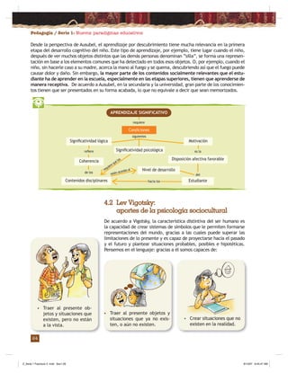Pedagogía / Serie 1: Nuevos paradigmas educativos
24
Desde la perspectiva de Ausubel, el aprendizaje por descubrimiento tiene mucha relevancia en la primera
etapa del desarrollo cognitivo del niño. Este tipo de aprendizaje, por ejemplo, tiene lugar cuando el niño,
después de ver muchos objetos distintos que las demás personas denominan “silla”, se forma una represen-
tación en base a los elementos comunes que ha detectado en todos esos objetos. O, por ejemplo, cuando el
niño, sin hacerle caso a su madre, acerca la mano al fuego y se quema, descubriendo así que el fuego puede
causar dolor y daño. Sin embargo, la mayor parte de los contenidos socialmente relevantes que el estu-
diante ha de aprender en la escuela, especialmente en las etapas superiores, tienen que aprenderse de
manera receptiva. De acuerdo a Ausubel, en la secundaria y la universidad, gran parte de los conocimien-
tos tienen que ser presentados en su forma acabada, lo que no equivale a decir que sean memorizados.
4.2 Lev Vigotsky:
aportes de la psicología sociocultural
siguientes
reﬁere
Coherencia
de los
del
es la
APRENDIZAJE SIGNIFICATIVO
Signiﬁcatividad lógica Motivación
Disposición afectiva favorable
Condiciones
requiere
requiere que los
Signiﬁcatividad psicológica
Nivel de desarrollo
Contenidos disciplinares
estén acordes al
hacia los Estudiante
• Traer al presente ob-
jetos y situaciones que
existen, pero no están
a la vista.
De acuerdo a Vigotsky, la característica distintiva del ser humano es
la capacidad de crear sistemas de símbolos que le permiten formarse
representaciones del mundo, gracias a las cuales puede superar las
limitaciones de lo presente y es capaz de proyectarse hacia el pasado
y el futuro y plantear situaciones probables, posibles e hipotéticas.
Pensemos en el lenguaje: gracias a él somos capaces de:
• Traer al presente objetos y
situaciones que ya no exis-
ten, o aún no existen.
• Crear situaciones que no
existen en la realidad.
Z_Serie 1 Fasciculo 2 .indd Sec1:26Z_Serie 1 Fasciculo 2 .indd Sec1:26 8/13/07 8:45:47 AM8/13/07 8:45:47 AM
 