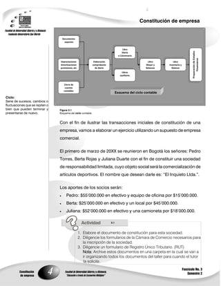 Constitución de empresa


                                     Documentos
                                       soportes

                                                                                          Libro




                                                                                                                                        Preparación de Estados
                                                                                         Diario
                                                                                      o Columnario




                                                                                                                                             Financieros
                                 Depreciaciones                 Elaboración                             Libro        Libro
                                 Amortizaciones                comprobante                             Mayor y    Inventario y
                                 provisiones, etc                de diario                             Balances     Balance
                                                                                        Libros
                                                                                       auxiliares


                                      Cierre de
                                       cuentas
                                      contables
                                                                                    Esquema del ciclo contable
Ciclo:
Serie de sucesos, cambios o
fluctuaciones que se repiten o
bien que pueden terminar y       Figura 3.1
presentarse de nuevo.            Esquema del ciclo contable.


                                 Con el fin de ilustrar las transacciones iniciales de constitución de una
                                 empresa, vamos a elaborar un ejercicio utilizando un supuesto de empresa
                                 comercial.


                                 El primero de marzo de 20XX se reunieron en Bogotá los señores: Pedro
                                 Torres, Berta Rojas y Juliana Duarte con el fin de constituir una sociedad
                                 de responsabilidad limitada, cuyo objeto social será la comercialización de
                                 artículos deportivos. El nombre que desean darle es: “El Inquieto Ltda.”.


                                 Los aportes de los socios serán:
                                       Pedro: $55’000.000 en efectivo y equipo de oficina por $15’000.000.
                                       Berta: $25’000.000 en efectivo y un local por $45’000.000.
                                       Juliana: $52’000.000 en efectivo y una camioneta por $18’000.000.

                                                                              3.1



                                                    1. Elabore el documento de constitución para esta sociedad.
                                                    2. Diligencie los formularios de la Cámara de Comercio necesarios para
                                                       la inscripción de la sociedad.
                                                    3. Diligencie un formulario de Registro Único Tributario. (RUT)
                                                       Nota: Archive estos documentos en una carpeta en la cual se van a
                                                       ir organizando todos los documentos del taller para cuando el tutor
                                                        la solicite.
                                                                                                                                 Fascículo No. 3
         Constitución
          de empresa
                             4                                                                                                       Semestre 2
 