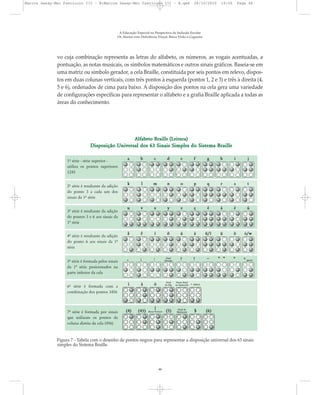 A Educação Especial na Perspectiva da Inclusão Escolar
Os Alunos com Deficiência Visual: Baixa Visão e Cegueira
48
Figura 7 - Tabela com o desenho de pontos negros para representar a disposição universal dos 63 sinais
simples do Sistema Braille.
vo cuja combinação representa as letras do alfabeto, os números, as vogais acentuadas, a
pontuação, as notas musicais, os símbolos matemáticos e outros sinais gráficos. Baseia-se em
uma matriz ou símbolo gerador, a cela Braille, constituída por seis pontos em relevo, dispos-
tos em duas colunas verticais, com três pontos à esquerda (pontos 1, 2 e 3) e três à direita (4,
5 e 6), ordenados de cima para baixo. A disposição dos pontos na cela gera uma variedade
de configurações específicas para representar o alfabeto e a grafia Braille aplicada a todas as
áreas do conhecimento.
Marcos Seesp-Mec Fasciculo III - B:Marcos Seesp-Mec Fasciculo III - B.qxd 28/10/2010 16:06 Page 48
 