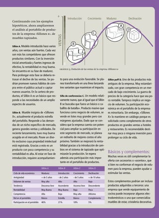 Herramientasdediseñoparapymesdelsectormueble|4:Delaideaalmueble
7
Continuando con los ejemplos
hipotéticos, ahora ampliaremos
el análisis al portafolio de produc-
tos de la empresa «Sillones x», de
muebles tapizados.
Sillón A. Modelo introducido hace varios
años, con ventas aún fuertes. Cada vez
son más los competidores que ofrecen
productos similares. Con la inversión
inicial amortizada y fuertes ingresos de
efectivo, la rentabilidad es muy buena.
Se encuentra en su fase de madurez.
Para prolongar esta fase se debería re-
trasar el declive de las ventas. Se po-
drían promover nuevos hábitos de com-
pra entre el público actual o captar
nuevos usuarios. En la cartera de pro-
ductos, el Sillón A es un básico que res-
ponde a las necesidades de un amplio
espectro de usuarios.
Sillón B. Mueble insignia de «Sillones
X», actualmente el producto estrella
del portafolio. Responde a las deman-
das de un nicho específico de mercado,
genera grandes ventas y utilidades. De
reciente lanzamiento, tuvo muy buena
acogida en el mercado. Posee un dise-
ño exclusivo cuya propiedad intelectual
está registrada. Gracias a esto es un
producto con poca competencia y su
rentabilidad es alta.Al estar en fase de
introducción, requiere acompañamien-
B
A
D
C
0
0 +
VENTAS
TIEMPO
+
Introducción Crecimiento Madurez Declinación
gráfico 3. Evolución de las ventas de la empresa «Sillones x»
Sillón A	 Sillón B Sillón C Sillón D
Ciclo de vida económico Madurez Introducción Crecimiento Declinación
Antigüedad + de 5 años - de 2 años - de 5 años + de 10 años
Volumen de ventas Muy alto Alto Alto Bajo
Tendencia Descenso leve Ascendente Ascenso leve Descendente
Rentabilidad Muy Buena Muy Buena Baja Poca
Competencia Alta Baja Muy alta Altísima
Rol en el portafolio Básico Estrella Básico Complemento
Participación en el portafolio 46% 21% 18% 5%
to para una evolución favorable. Se pla-
nea transformarlo en una línea lanzando
tres variantes que maximicen el impacto.
Silla de conferencias C. Un modelo relati-
vamente nuevo, que al igual que el Sillón
B se buscaba que fuera un básico o ca-
ballito de batalla». Producto masivo que
funciona como negocio de volumen, se
vende en lotes muy grandes pero con
márgenes ajustados. Dado que se con-
sidera que la empresa cuenta con poten-
cial para ampliar su participación en
este segmento de mercado, se planea
un rediseño de mejores costos el año
próximo.También se mejorará la renta-
bilidad gracias a la introducción de cam-
bios en el sistema de tapizado que opti-
mizarán la producción. Se espera
además una participación más impor-
tante en el portafolio de productos.
Sillón puff D. Uno de los productos más
antiguos de la empresa. Muy estandari-
zado, con gran competencia en un mer-
cado de bajo crecimiento. La guerra de
precios de la categoría hace que sea po-
co rentable.Tampoco implica un nego-
cio de volumen. Su participación eco-
nómica en el portafolio de la empresa
es minoritaria. Sin embargo, «Sillones
X» lo mantiene en catálogo porque es
solicitado como complemento de otros
productos en grandes ventas a hoteles
y restaurantes. Es recomendable desti-
nar muy poca o ninguna inversión para
prolongar su ciclo de vida.
Básicos y complementos:
Muchas veces es útil complementar la
oferta con accesorios o «acentos», que
si bien no conforman el negocio de volu-
men para la empresa, pueden ayudar a
estimular las ventas.
Estos complementos podrían ser incluso
productos adquiridos a terceros: una
empresa que vende equipamiento de
cocina puede incorporar algunos elec-
trodomésticos o una que comercializa
muebles de estar, cristalería decorativa.
 