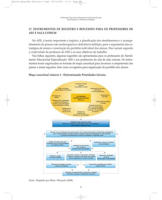 17. INSTRUMENTOS DE REGISTRO E REFLEXÕES PARA OS PROFESSORES DE
AEE E SALA COMUM
No AEE, é muito importante o registro, a planificação dos atendimentos e o acompa-
nhamento da pessoa com surdocegueira e deficiência múltipla, para o seguimento das es-
tratégias de ensino e construção do portfólio individual dos alunos. Eles variam segundo
a criatividade do professor de AEE e os seus objetivos de trabalho.
Nas folhas seguintes, algumas sugestões são apresentadas para os professores do Atendi-
mento Educacional Especializado- AEE e aos professores da sala de aula comum. Os instru-
mentos foram organizados no formato de mapa conceitual para favorecer a compreensão dos
passos a serem seguidos, bem como os registros para organização do portfólio dos alunos.
Mapa conceitual número 1 - Determinando Prioridades Iniciais.
A Educação Especial na Perspectiva da Inclusão Escolar
Surdocegueira e Deficiência Múltipla
29
Fonte: Adaptado por Maia e Mesquita (2008).
Marcos Seesp-Mec Fasciculo V.qxd 28/10/2010 11:13 Page 29
 