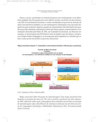 Fatores a serem considerados na inclusão da pessoa com surdocegueira e com defici-
ência múltipla: Este fluxograma tem como objetivo auxiliar o professor da sala comum e
o do AEE no levantamento dos fatores a serem considerados no processo de inclusão do
aluno com deficiência múltipla e ou com surdocegueira. Informações essas que serão dis-
postas na parte central do esquema, seguido do preenchimento das informações dos qua-
dros que estão orbitando a informação central que dizem respeito, respectivamente, às in-
formações oferecidas pelo Plano do AEE, aos Conteúdos Curriculares, aos Recursos ne-
cessários, ao levantamento das Preferências tanto da família como dos alunos, à propos-
ta no Projeto Político Pedagógico e ao levantamento das Competências e Atitudes que ca-
bem a cada um dos envolvidos no processo educacional.
Mapa conceitual número 3 - Conteúdos a serem desenvolvidos: reflexão para o professor.
Fonte: Adaptado por Maia e Mesquita (2006).
Mapa conceitual sobre Situações de Aprendizagem: Esse mapa conceitual está
disposto no formato de uma teia. Ele visa a auxiliar o professor da sala comum e
do AEE refletirem sobre qual a abrangência dos conteúdos envolvidos na situação
de aprendizagem como uma Oficina de culinária (confecção de um bolo) nas áre-
as de: Linguagem, Orientação e Mobilidade, Matemática, AVA, Psicomotricidade
(Fina e Grossa).
A Educação Especial na Perspectiva da Inclusão Escolar
Surdocegueira e Deficiência Múltipla
31
Marcos Seesp-Mec Fasciculo V.qxd 28/10/2010 11:13 Page 31
 