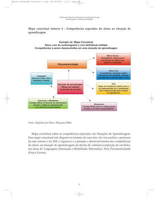 Mapa conceitual número 4 - Competências esperadas do aluno na situação de
aprendizagem.
Fonte: Adaptado por Maia e Mesquita (2006).
Mapa conceitual sobre as competências esperadas nas Situações de Aprendizagem:
Esse mapa conceitual está disposto no formato de uma teia, ele visa auxiliar o professor
da sala comum e do AEE a organizar e a planejar o desenvolvimento das competências
do aluno, na situação de aprendizagem da oficina de culinária (confecção de um bolo),
nas áreas de: Linguagem, Orientação e Mobilidade, Matemática, AVA, Psicomotricidade
(Fina e Grossa).
A Educação Especial na Perspectiva da Inclusão Escolar
Surdocegueira e Deficiência Múltipla
32
Marcos Seesp-Mec Fasciculo V.qxd 28/10/2010 11:13 Page 32
 